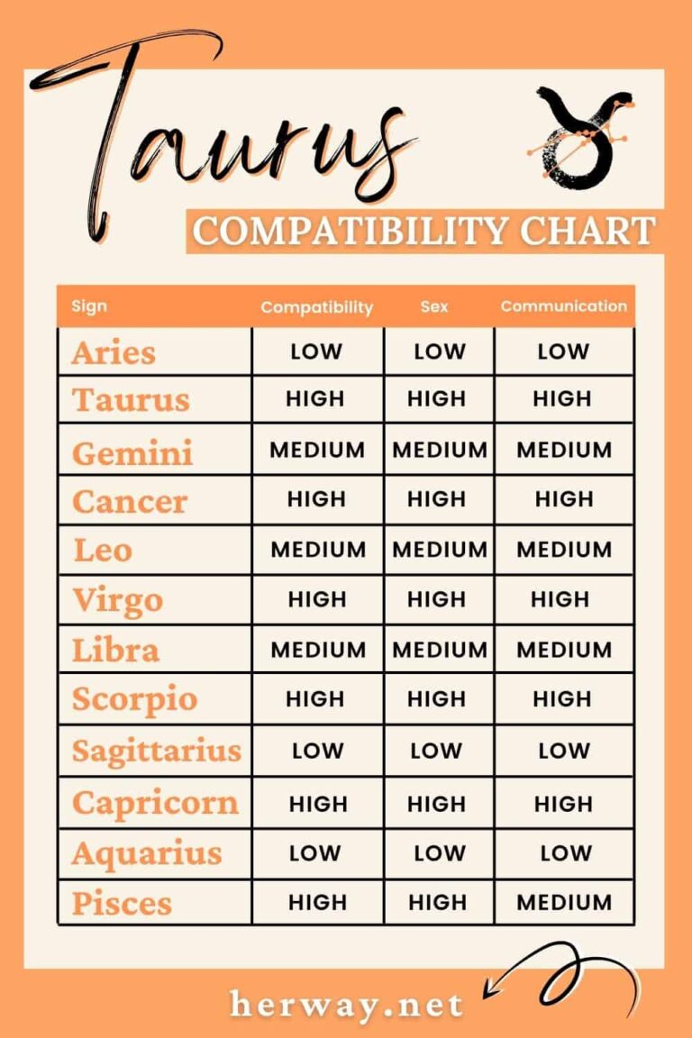 decoding the compatibility which zodiac signs are best in bed together 3