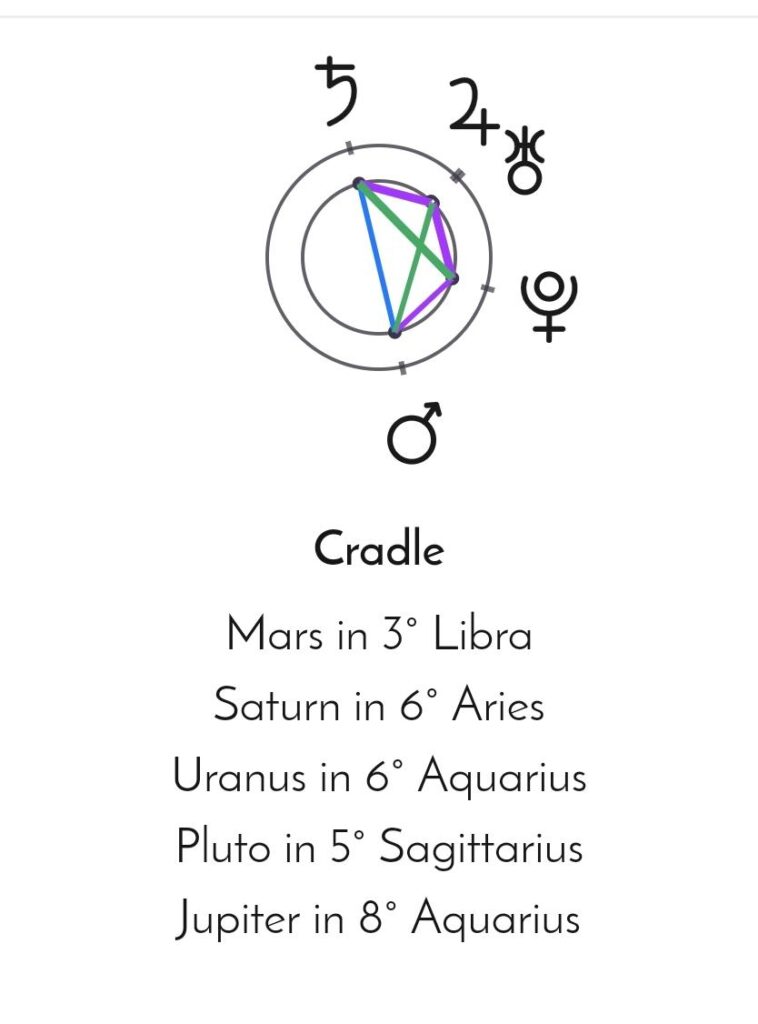 What Is A Cradle In Astrology