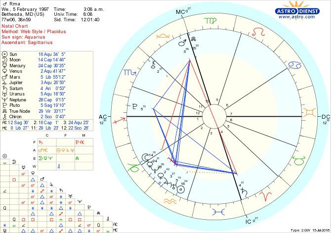 What Is A Cradle In Astrology