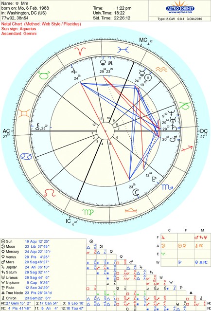 what is a cradle in astrology 3
